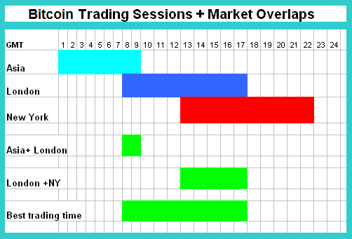 Characteristics of the 3 Major Trading Sessions: Tokyo Session, London Session and New York Session