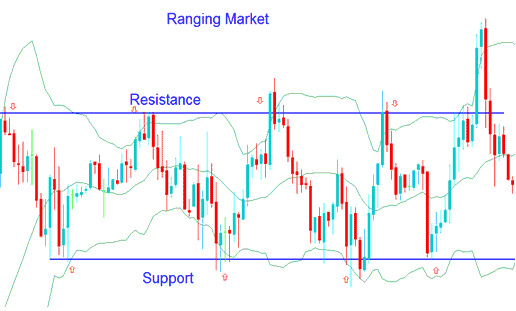 Trading Bollinger Bands in Ranging Forex Markets - Bollinger Bands Forex Strategy - Bollinger Bands Price Action in Ranging Sideways Forex Markets