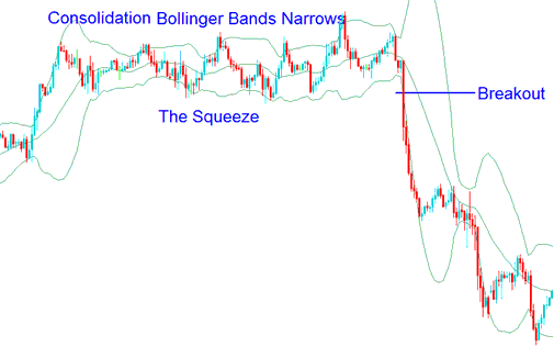 Bollinger Squeeze - The Bollinger Bands Squeeze - How To Forex Trade Bollinger Bands Squeeze