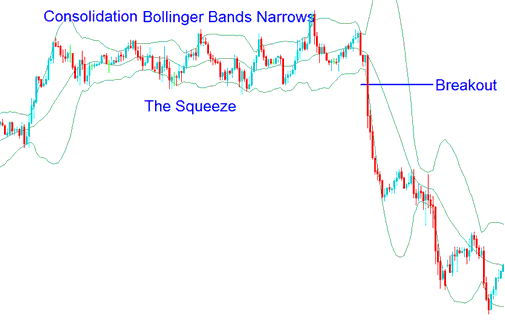 Bollinger Squeeze - The Bollinger Bands Squeeze - How to Forex Trade Bollinger Bands Squeeze