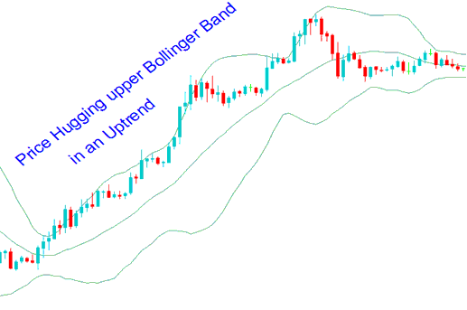 Upward Gold Trend Trading Strategy Using Bollinger Bands Gold Strategy - Bollinger Bands Gold Trading Price Action in Upward Gold Trend and Downward Gold Trend - Gold Price Action Analysis on Bollinger Bands Indicator
