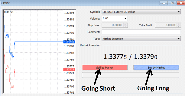 Setting Buy Long and Sell Short Trades on MT4 - How to Open Buy and Sell Forex Orders MetaTrader 4 - Buy Long Forex Trade - Sell Short Forex Trade - Buy Long Trades and Sell Short Trades on Forex Charts - How to Open Buy and Sell Forex Orders on MetaTrader 4