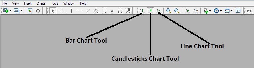 MetaTrader 4 Line, Bar, Candlestick Stock Indices Chart Drawing Tool Bar