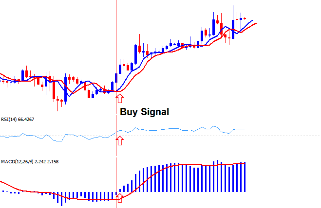 CFD Trading Setup Effective CFD Strategies