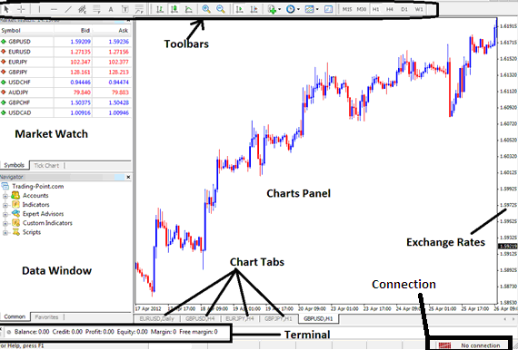 MT4 CFD Platform - MetaTrader 4 CFD Platform - How to Setup MetaTrader 4 CFD Software Lesson Tutorial