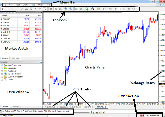 MT4 CFDs Software - MT4 CFDs Platform - How to Trade Using MetaTrader 4 CFD Trading Platform