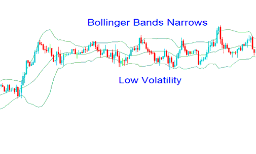 CFDs Trading Bollinger Band Squeeze - Place Trading Bollinger Band CFD Indicator in Trading Chart on Platform