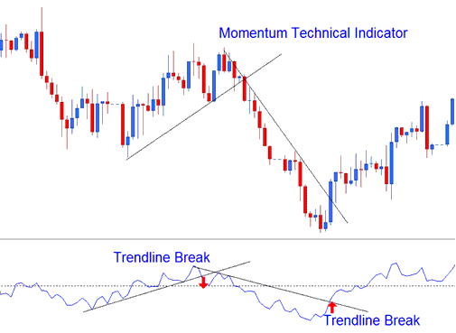 Momentum Technical CFD Indicator - How Do I Use Trading Momentum CFD Indicator in Trading Chart on Trading Platform?