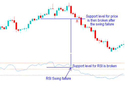 Support and Resistance CFD Trading Breakout