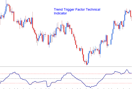 CFD Trading Trend Trigger Factor Technical CFD Indicator