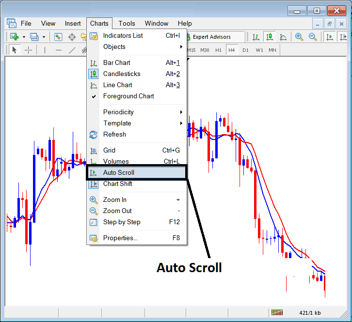 Automatically Scroll Chart to Most Recent CFD Price Candlestick - MT4 Automated CFDs System Trading Online & CFDs EAs