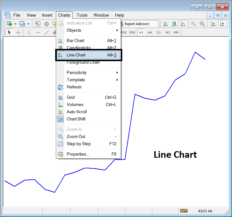 Line Chart on CFDs Charts Menu on MetaTrader 4 - Learn How Do I Read MT4 CFD Trading Charts?