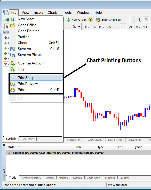 Print Setup and Printing CFDs Charts in MetaTrader 4 Platform - MT4 CFDs Platform Tutorial