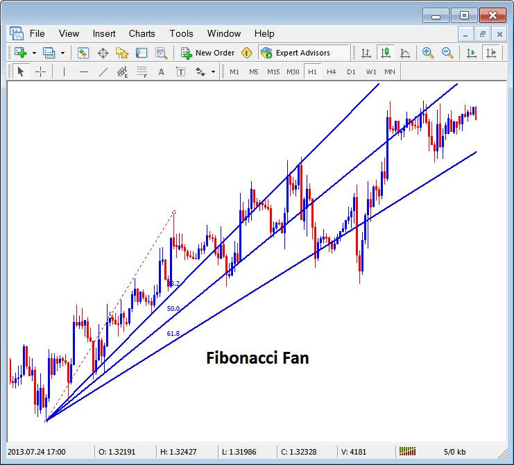 Placing Fibonacci Fan Lines on CFDs Charts in MT4 - How to Draw Fibonacci Projection Levels in MetaTrader 4 Platform