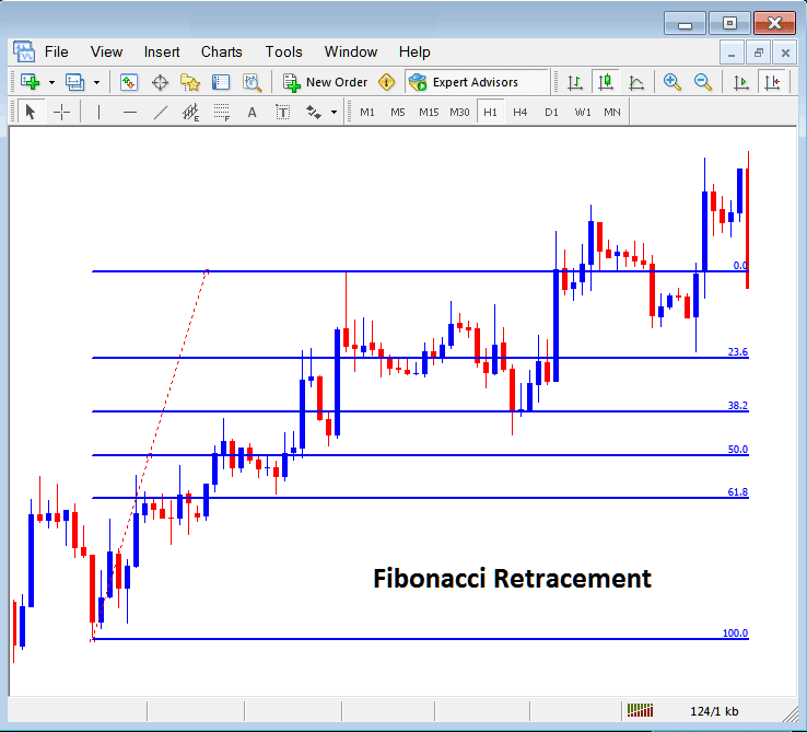 Placing CFDs Fibonacci Retracement Technical Indicator on CFD MetaTrader 4 Chart - Draw Fibonacci Retracement in MT4