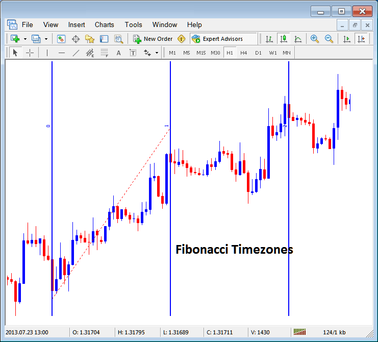 Placing Fibonacci Time Zones on CFDs Charts in MetaTrader 4 - How to Draw Fibonacci Extension in MT4 Software