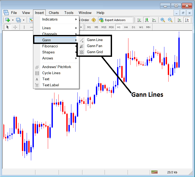 Placing Gann Lines on CFDs Charts in MetaTrader 4 - How Do I Interpret Gann Technical Indicators?