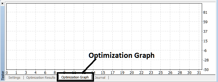 MT4 CFDs Expert Advisor Strategy Tester Optimization Graph for MT4 CFDs Expert-Advisors