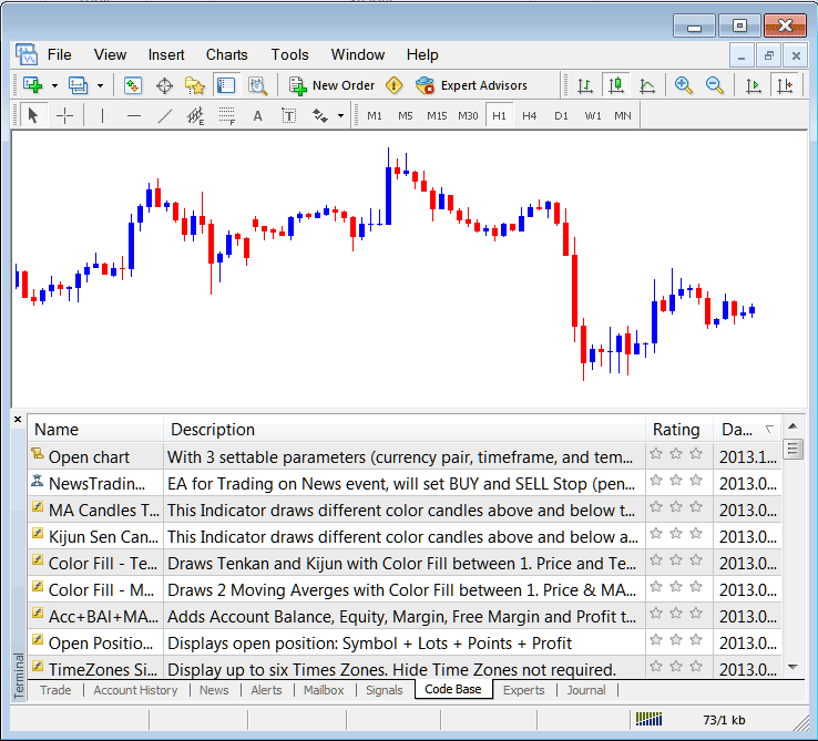 Code Base Tab on MetaTrader 4 For Accessing MQL5 CFDs Expert Advisors Library