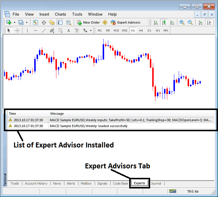 MetaTrader 4 Experts Tab Showing List of Installed CFDs Expert Advisors - CFD Expert Advisor Strategies Tester Tutorial