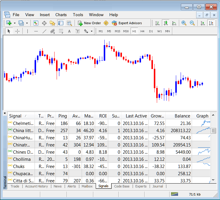 CFDs Signals Tab on MetaTrader 4 for Accessing MQL5 Trade CFD Signals