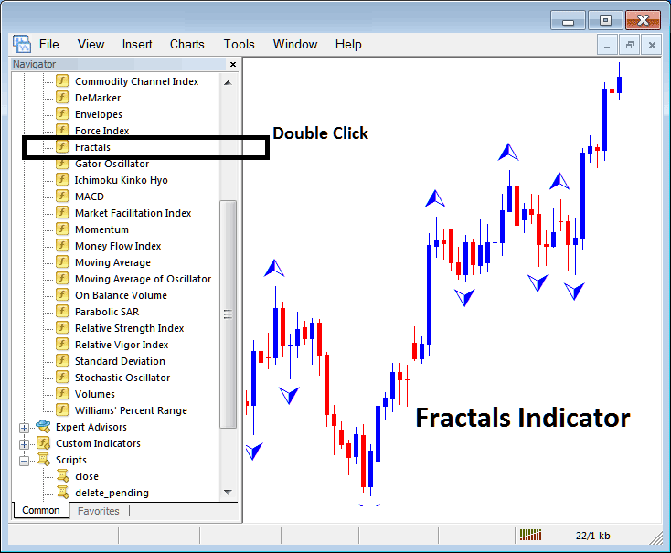 Place MT5 Indicator Fractals Indicator on CFD Chart in MT5 - MetaTrader 5 Fractal CFD Trading Indicator Explained