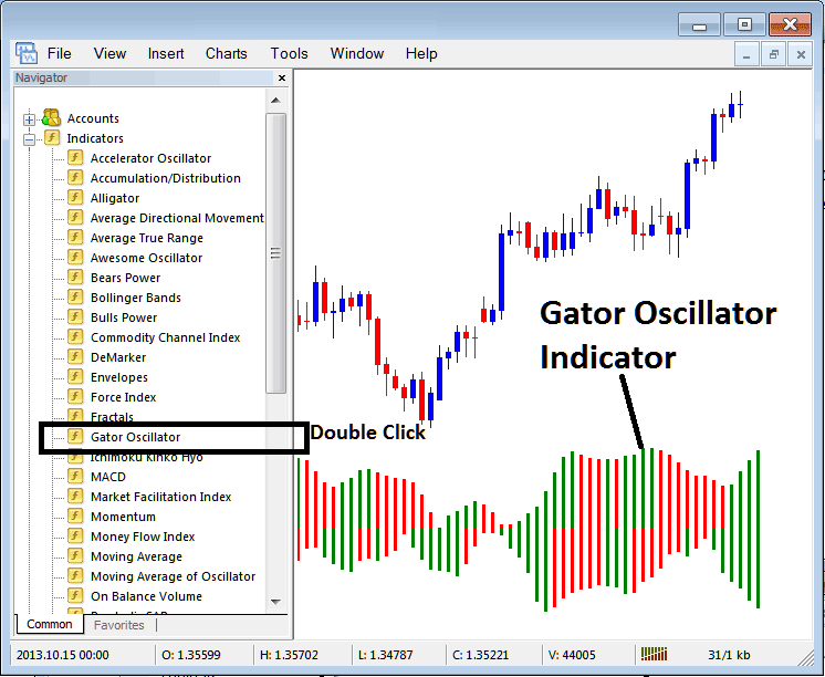 Place Gator Oscillator CFDs Chart in MT5 - Gator Oscillator CFD Strategy Buy & Sell CFD Indicators Checklist