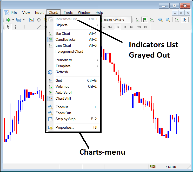 CFDs Trading Indicators Collection Free Download - CFD Technical Indicators Described
