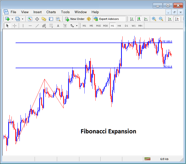 Placing CFD Fibonacci Expansion Lines on CFDs Charts in MetaTrader 5 - How to Add Fibonacci Expansion Levels in MT5