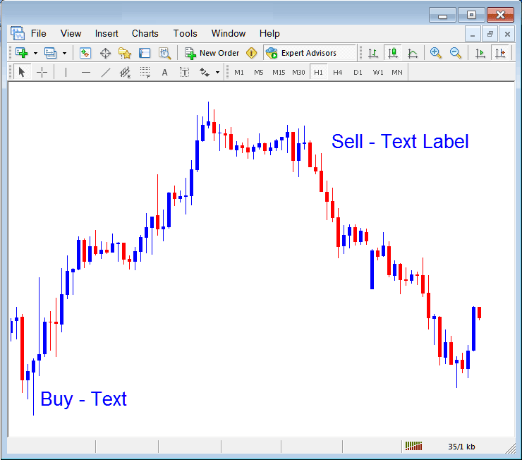 Place Text and Text Label on CFDs Chart on MT5 - How to Trade With MT5 Charts Guide