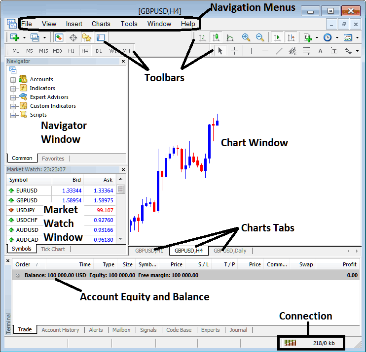 Trading CFD Analyze and Use MetaTrader 5 Learn CFD Platform Tutorial - How Get Started with Platform Tutorials