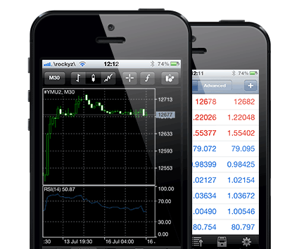 iPhone Mobile Phone Trader CFD Platform - iPhone Mobile Trading App CFD Platform - iPhone App CFDs Software