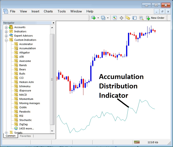 How to Add Accumulation Distribution Technical CFDs Indicator To a CFD Chart