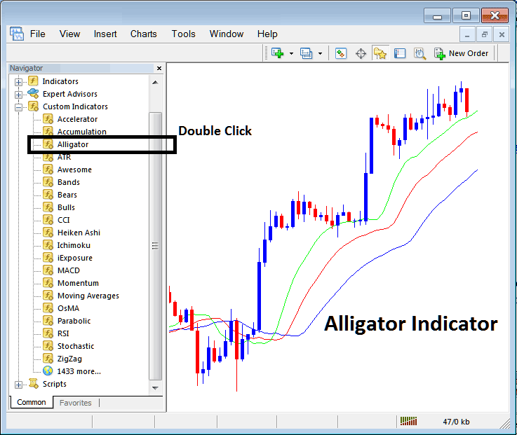 Place CFD Trading Alligator Indicator on CFD Trading Chart in CFD Platform