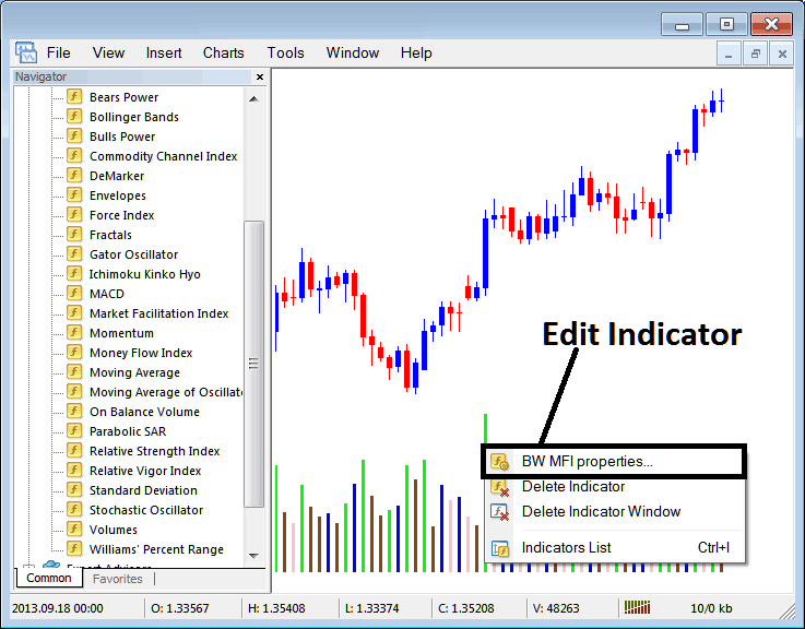 How to Edit Market Facilitation Index CFD Indicator Properties in MetaTrader 4 Platform