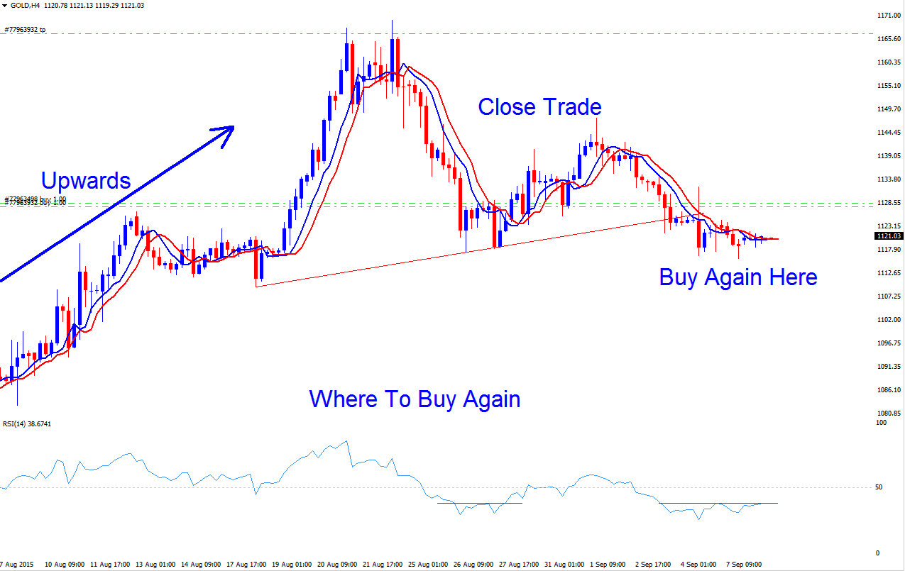 Where to Buy Again in a Upward CFD Trading Trend Setup Confirmation - How to Interpret CFD Charts using Trend Line