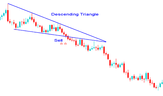 Forex Descending Triangle Continuation Chart Pattern Trading - Descending Triangle Chart Setup