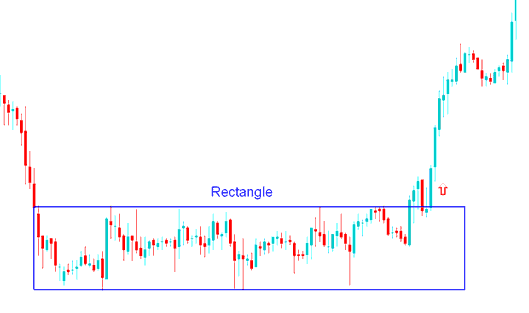 Rectangle Chart Setup Breakout - Rectangle Patterns Forex Consolidation Trading Setup - Consolidation Forex Chart Patterns - Symmetrical Triangles Trading Setup Consolidation Chart Pattern