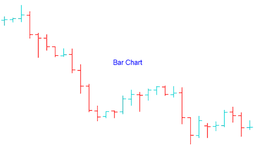 Forex Bar Chart - MetaTrader 4 Bar Charts in Forex Trading