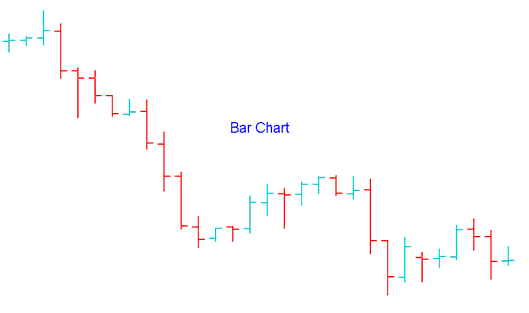 Forex Bar Chart - Candlestick Charts, Trading Line Charts and Bar Charts Trading Chart Types