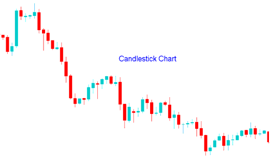MetaTrader 4 Candlesticks Stock Index Charts