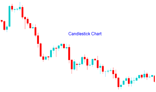 Trading Forex Japanese Candlestick Charts - MT4 Candlesticks Charts - Candlestick Charts, Forex Line Charts and Forex Bar Charts Chart Types