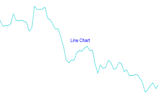 MetaTrader 4 Line Stock Index Charts