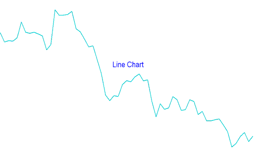 Line Charts in Commodities Trading