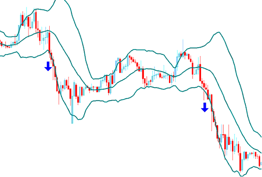 Best Bollinger Bands for 5 Min Commodity Trading Chart