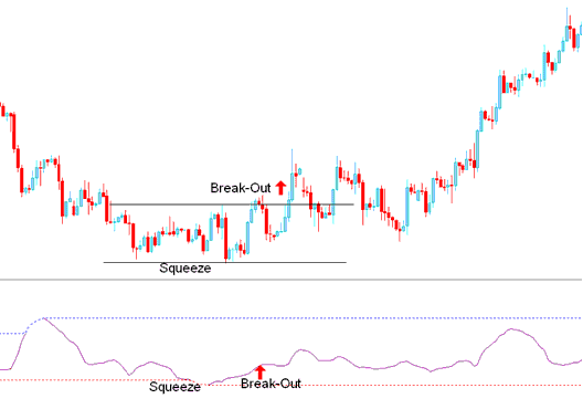 Breakout Commodity Signal After Bollinger Bandwidth Squeeze