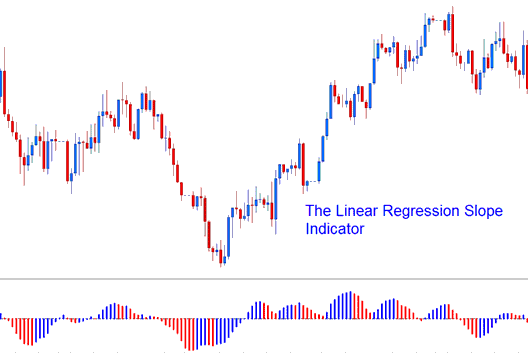 Linear Regression Slope Commodity Indicator - How to Place Linear Regression Slope Indicator on Trading Chart