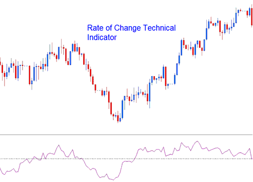 Rate of Change Commodity Indicator - How to Add Rate of Change (ROC) Commodity Indicator in Trading Chart in Trading Platform