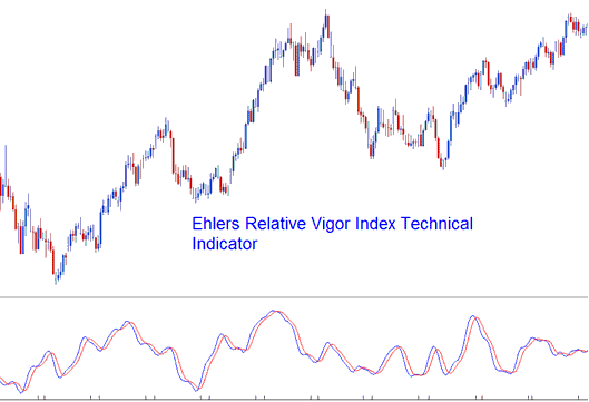 RVI Commodity Indicator - No Nonsense Commodity RVI Indicator