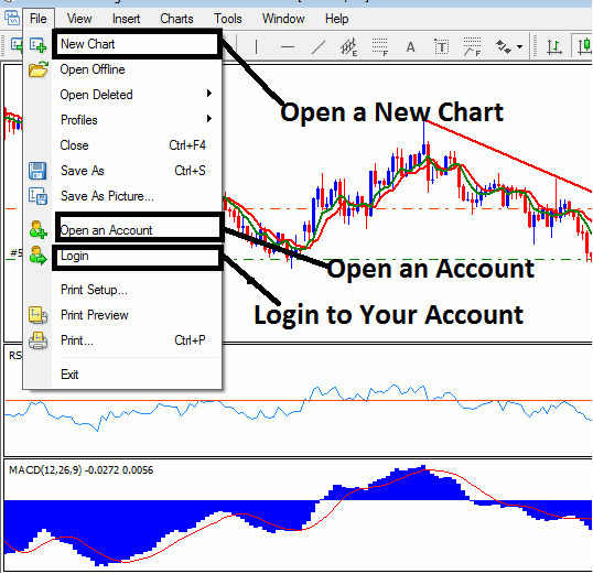 Learn How to Trade with MT4 Commodity Software - Learn How to Use MetaTrader 4 Commodity Platform Guide